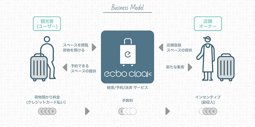 ecbocloakサービス