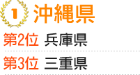 国内 人気の行き先トップ3（西日本編）のランキング