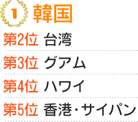 海外 人気の行き先トップ5（全国編）のランキング