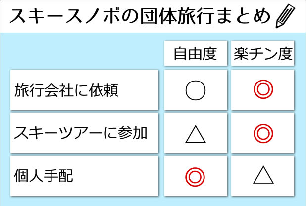 スキー団体旅行行き方まとめ