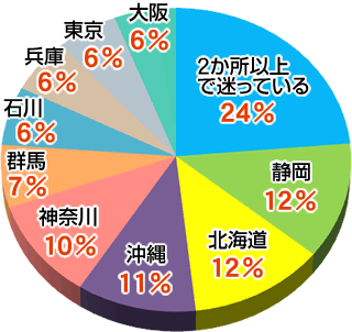 社員旅行の行き先に迷う幹事さん