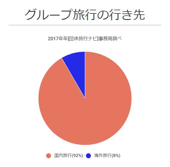 グループ旅行行き先