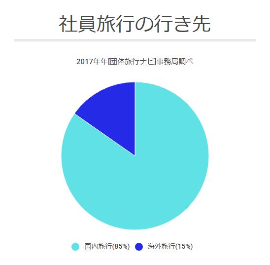 社員旅行行き先