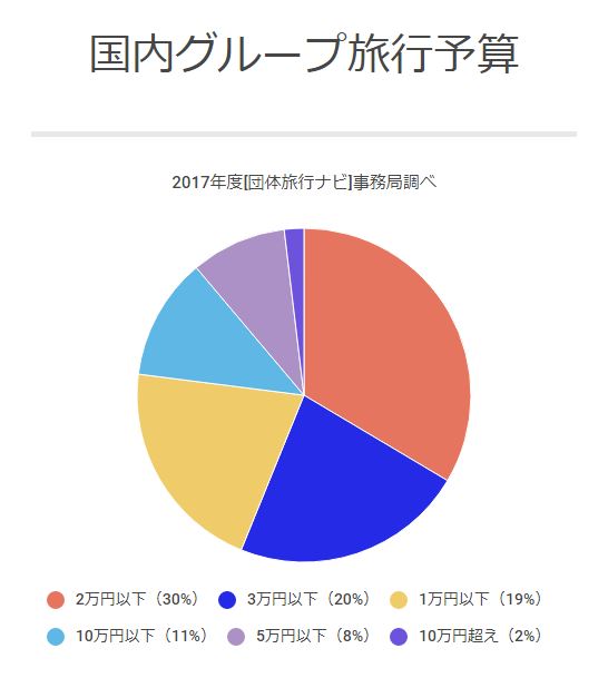 国内グループ旅行2017