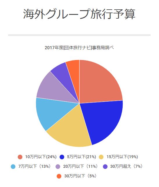 海外グループ旅行2017