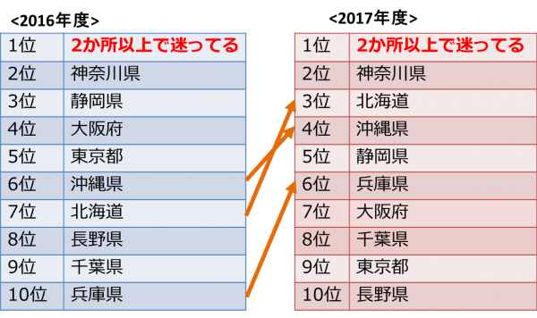 グループ国内旅行人気の行き先トップ10