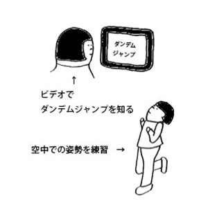 スカイダイビング体験の指導を受ける