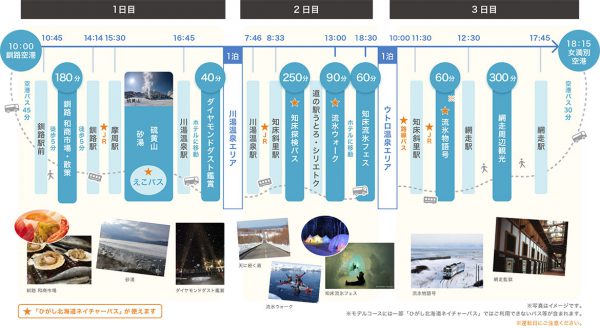 流氷三昧の2泊3日旅行プラン