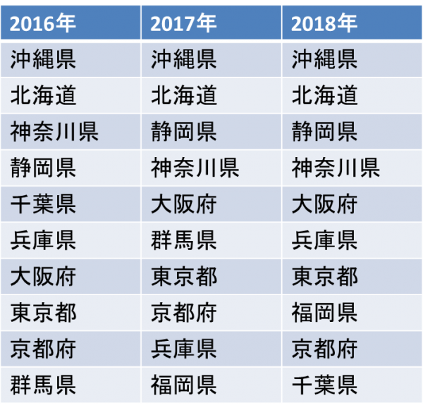 国内で人気の行き先トップ10