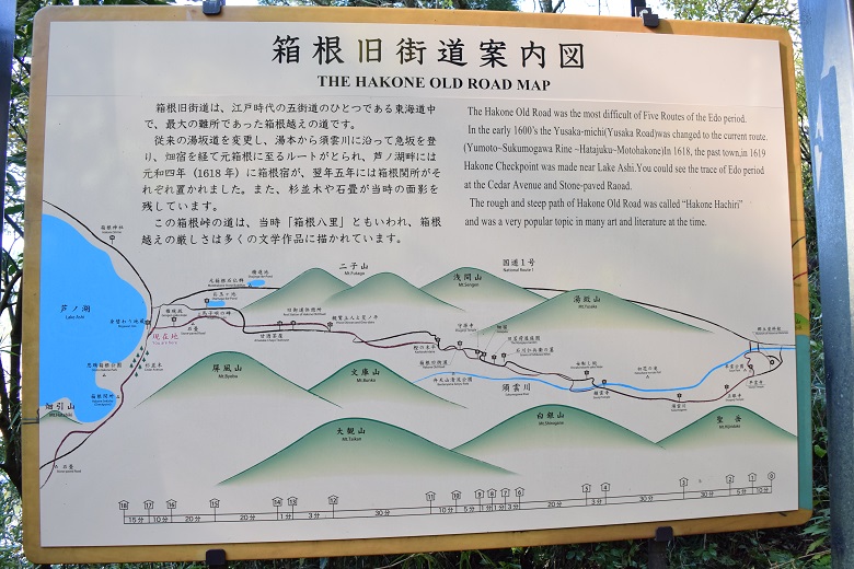 箱根旧街道案内図