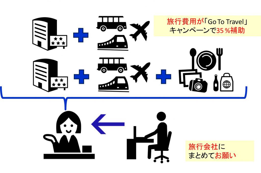 ツー 会社 旅行 ゴー キャンペーン