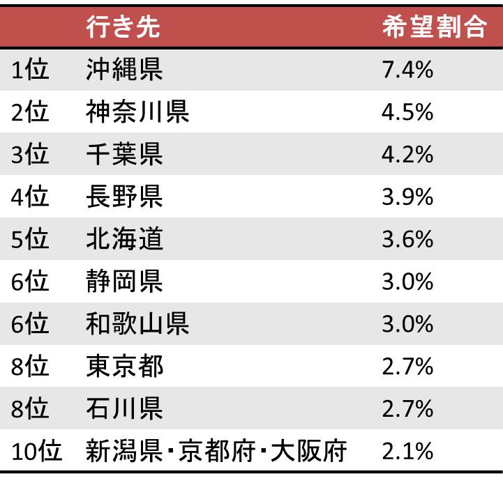 合宿旅行の行き先人気ランキング2022年版