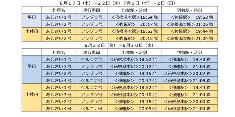 夜のあじさい号運行日と時間