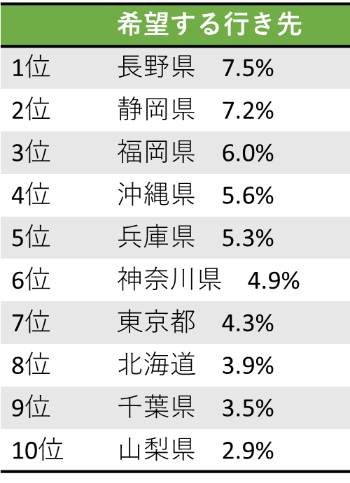 合宿に人気の行き先ランキング