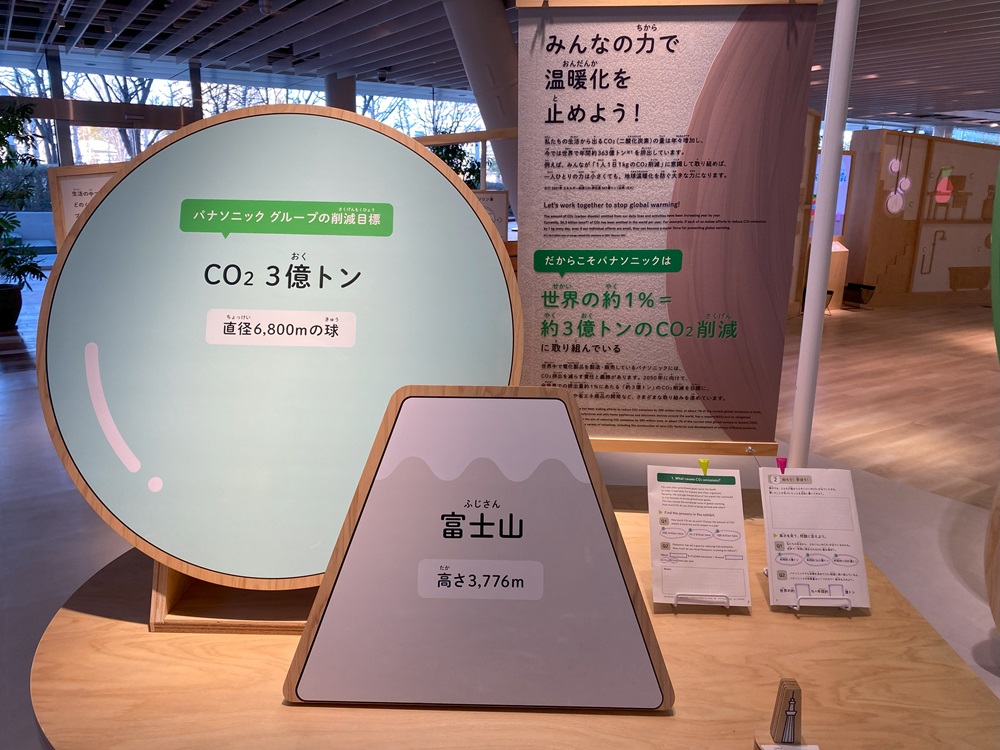 パナソニックが取り組むCO2削減目標