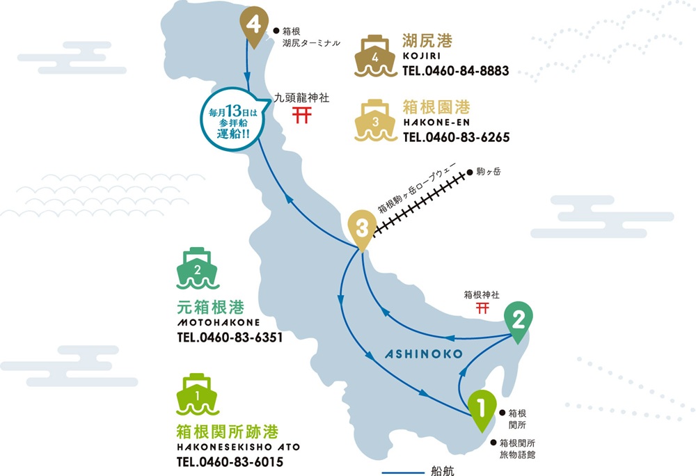 箱根遊船の航路