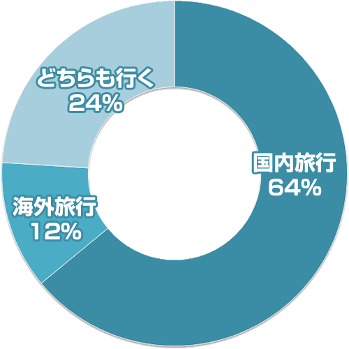 卒業旅行 学生旅行のことなら 団体旅行ナビ